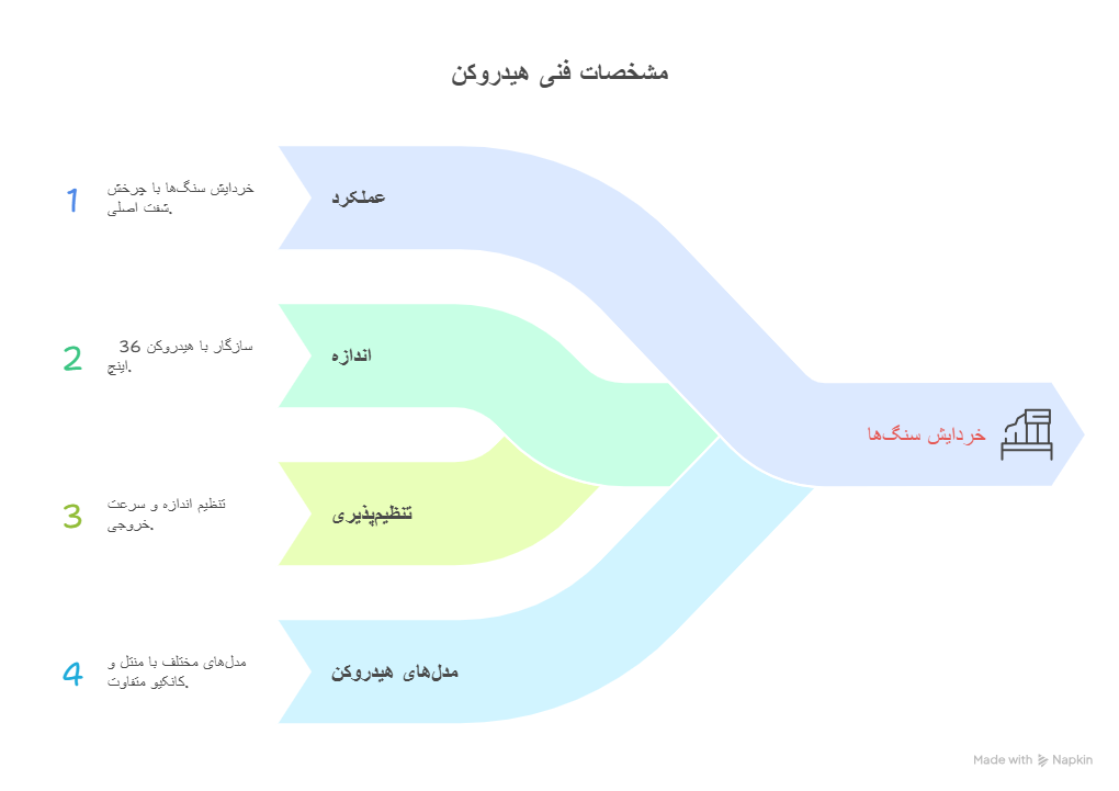 مشخصات فنی کانکیو هیدروکن