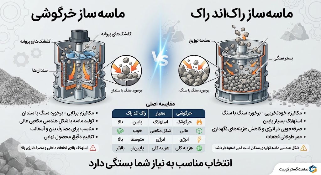تفاوت اصلی ماسه ساز خرگوشی و راک اند راک چیست؟